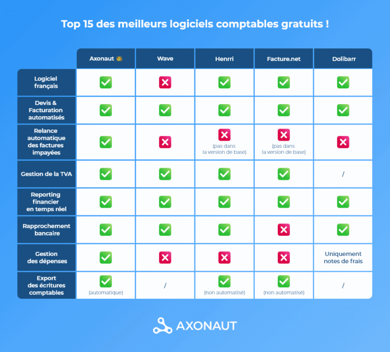 Automatiser sa comptabilité en ligne : guide complet 2025
