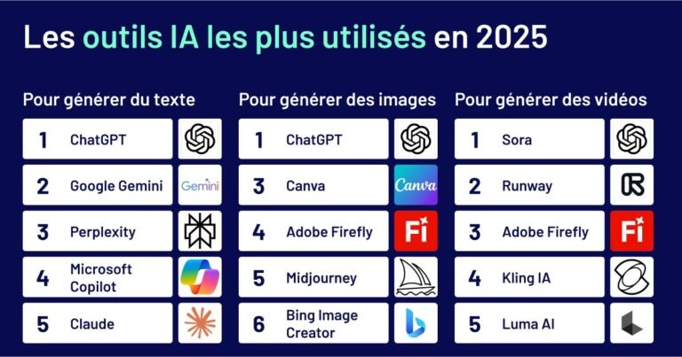 Réductions sur les outils IA : bons plans et promos 2025