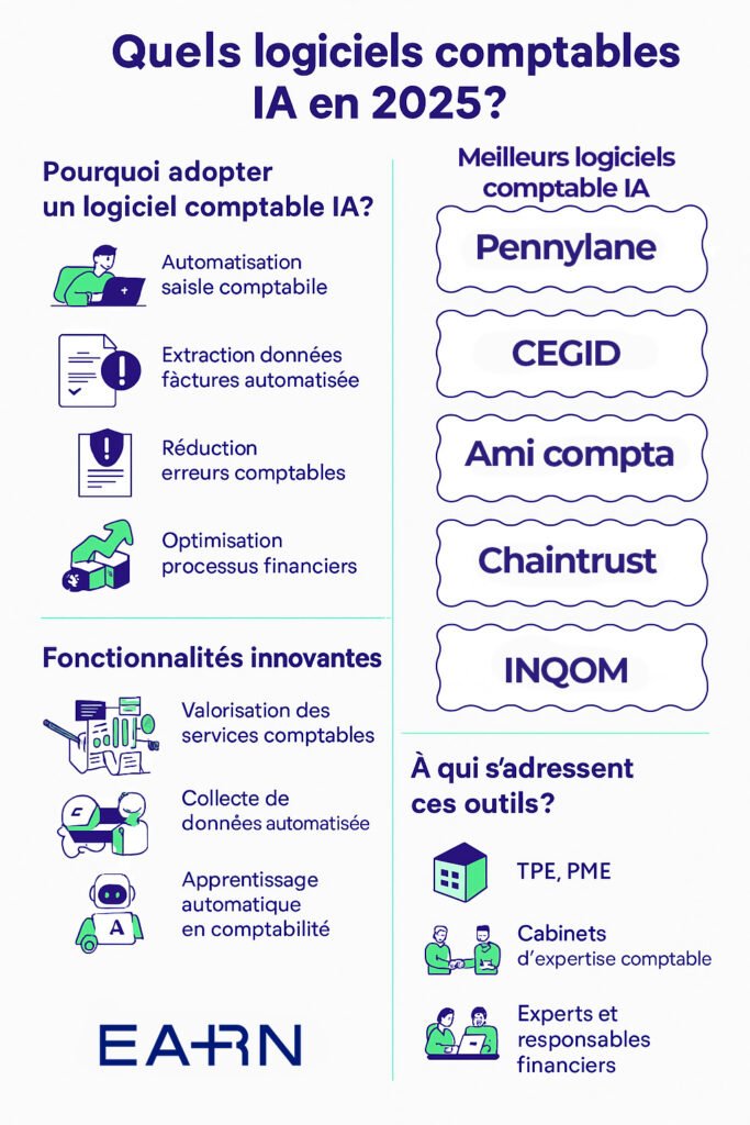 Comparatif logiciels de comptabilité 2025 : lequel choisir ?