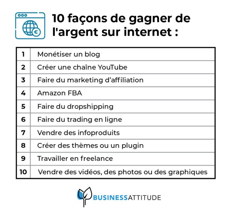 Comment gagner de l’argent en ligne en 2024 : guide complet