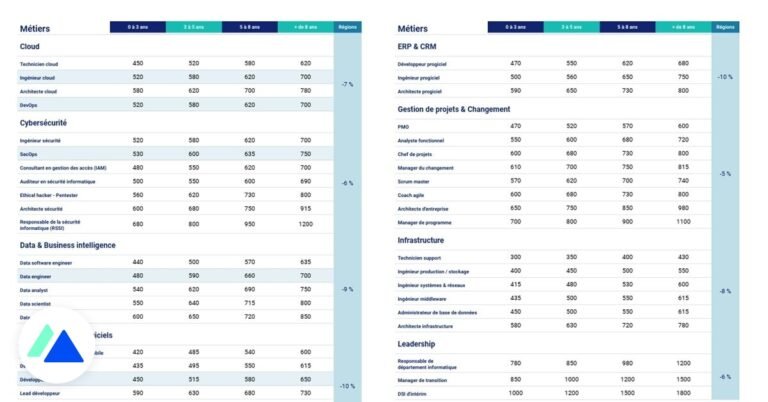 Jobs en ligne & Freelance : Guide Complet 2025 pour Débuter